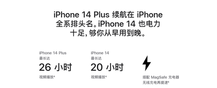 双滦苹果14维修分享iPhone14系列的电池寿命如何 