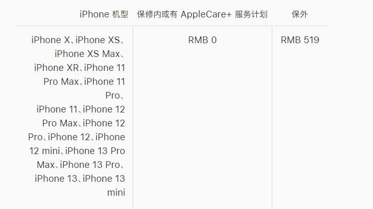 双滦苹果手机维修分享iPhone 13 系列官方维修价格是多少 